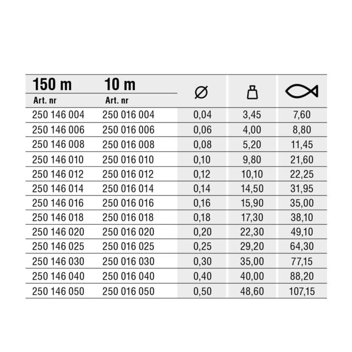 Konger Fir Textil Braider X4 Lime Green 150m, 0.16mm, 15.9kg - imagine 2